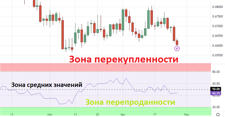 увеличить уровень торговли с помощью индекса денежного потока