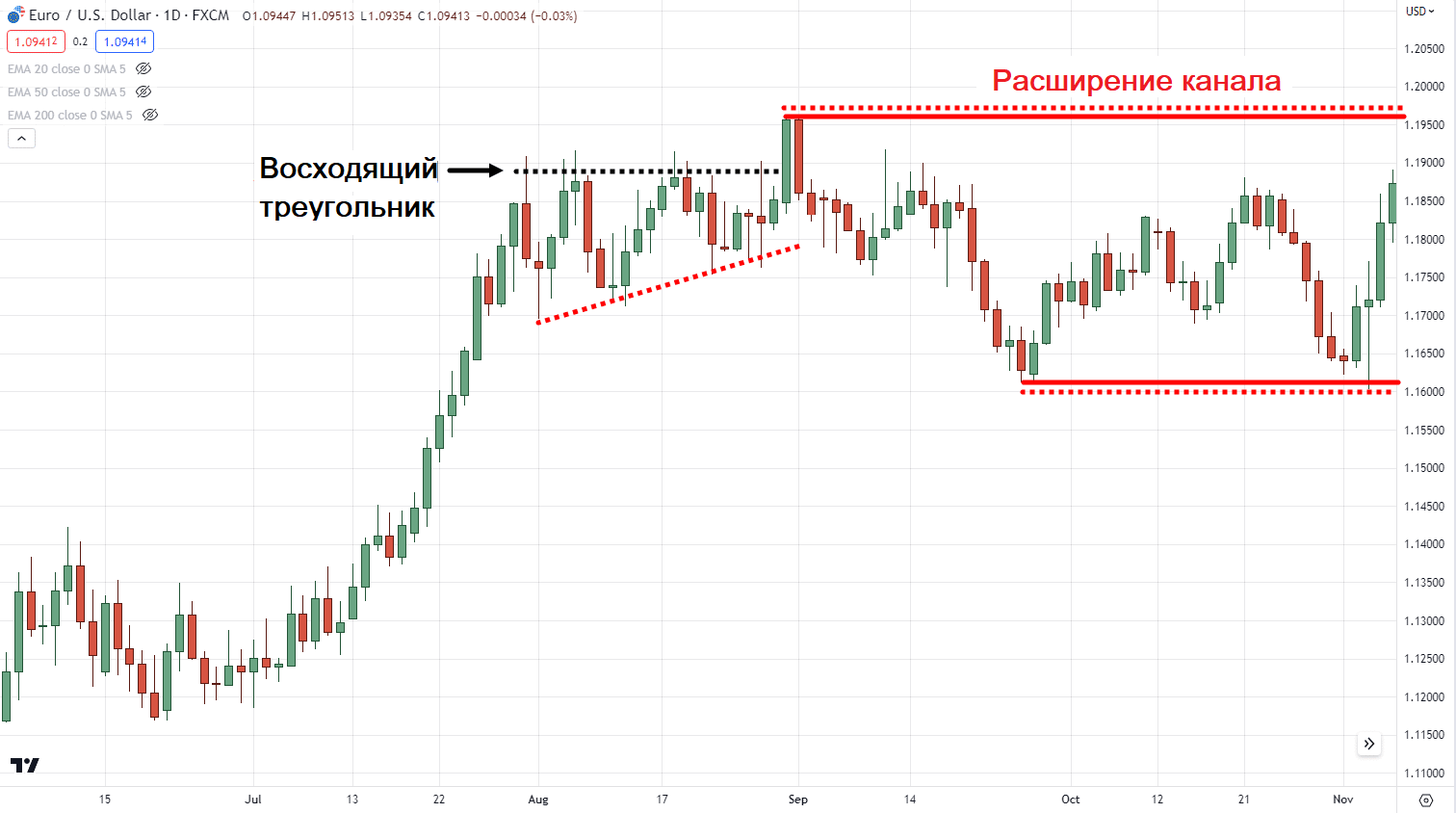 расширение канала