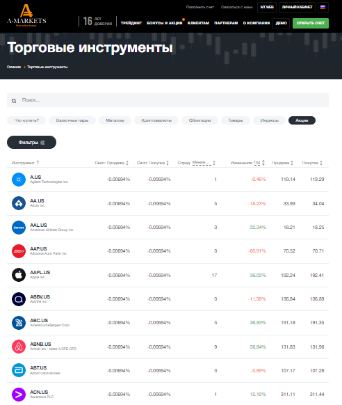 акции компаний, которые показали годовой рост